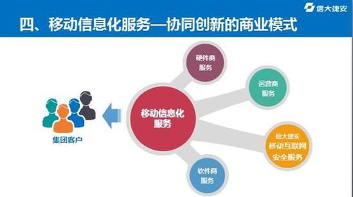 互聯網安全助力移動信息化 第十九屆軟博會上的網絡與信息安全軟件開發亮點